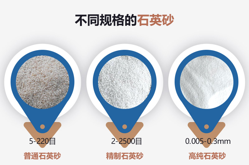 石英砂和河沙的區(qū)別_建一個(gè)石英砂廠需要多少錢？