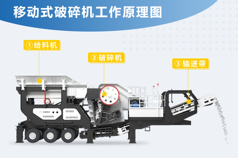 移動(dòng)式破碎機(jī)工作原理圖
