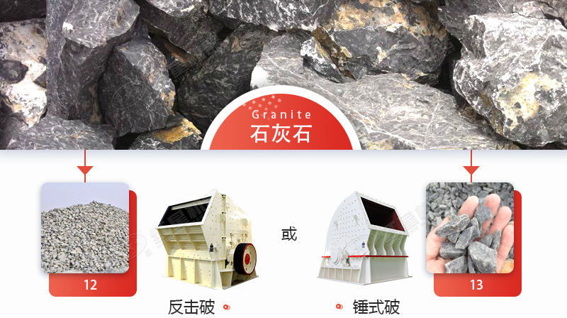 破碎石灰石，錘破與反擊破哪個(gè)更好？