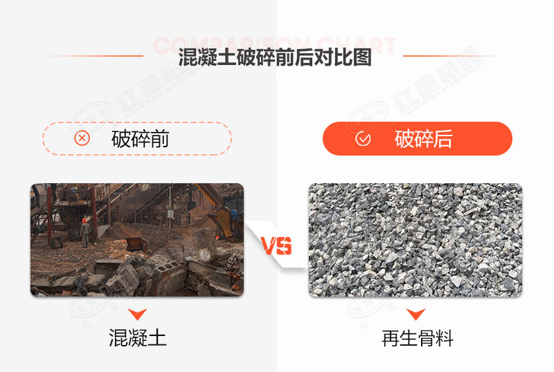 有沒有處理建筑垃圾的機器？建筑垃圾再生利用利潤空間大嗎