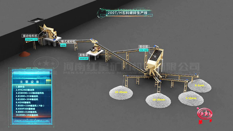 時產(chǎn)200噸花崗巖破碎生產(chǎn)線配置