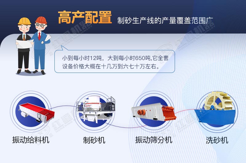 河卵石制砂生產(chǎn)線全套設(shè)備包安裝要多少費(fèi)用？