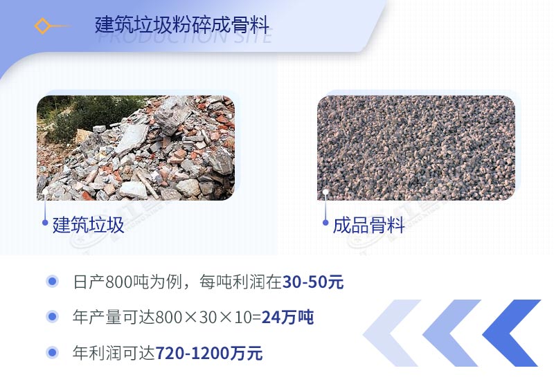 建筑工程垃圾破碎機(jī)價(jià)格多少錢一臺？（內(nèi)附設(shè)備高清圖片）