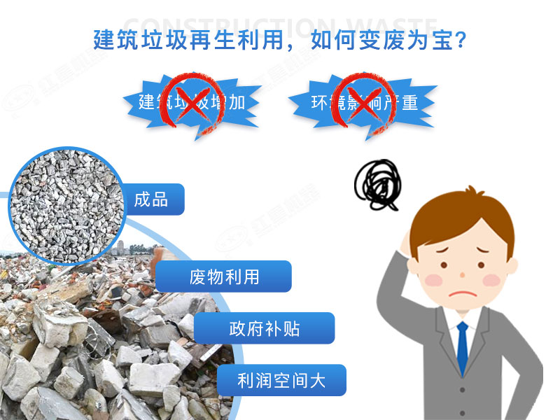 建筑垃圾再生沙效果視頻展示及產(chǎn)量、價格表