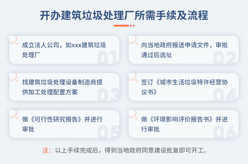 開(kāi)辦建筑垃圾處理廠所需手續(xù)流程