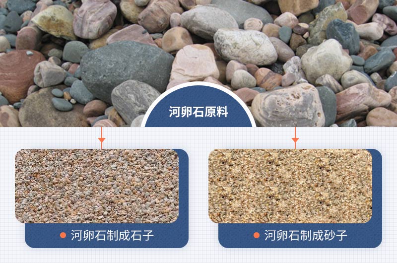 河卵石原料及破碎成石子、沙子