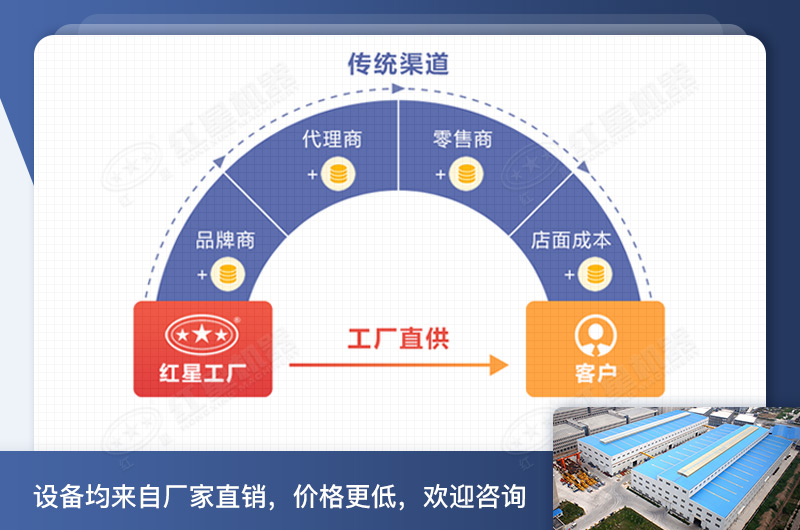 紅星的小型錘片式粉碎機大破碎腔、效率更高